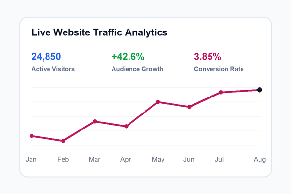 WebsHigher analytics dashboard