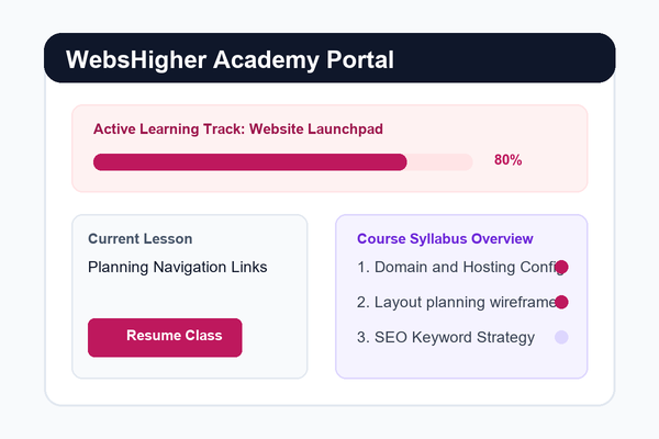 WebsHigher Academy learning dashboard