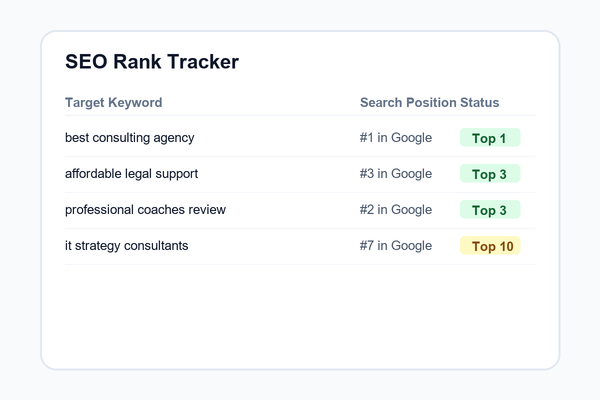 SEO tools and performance insights