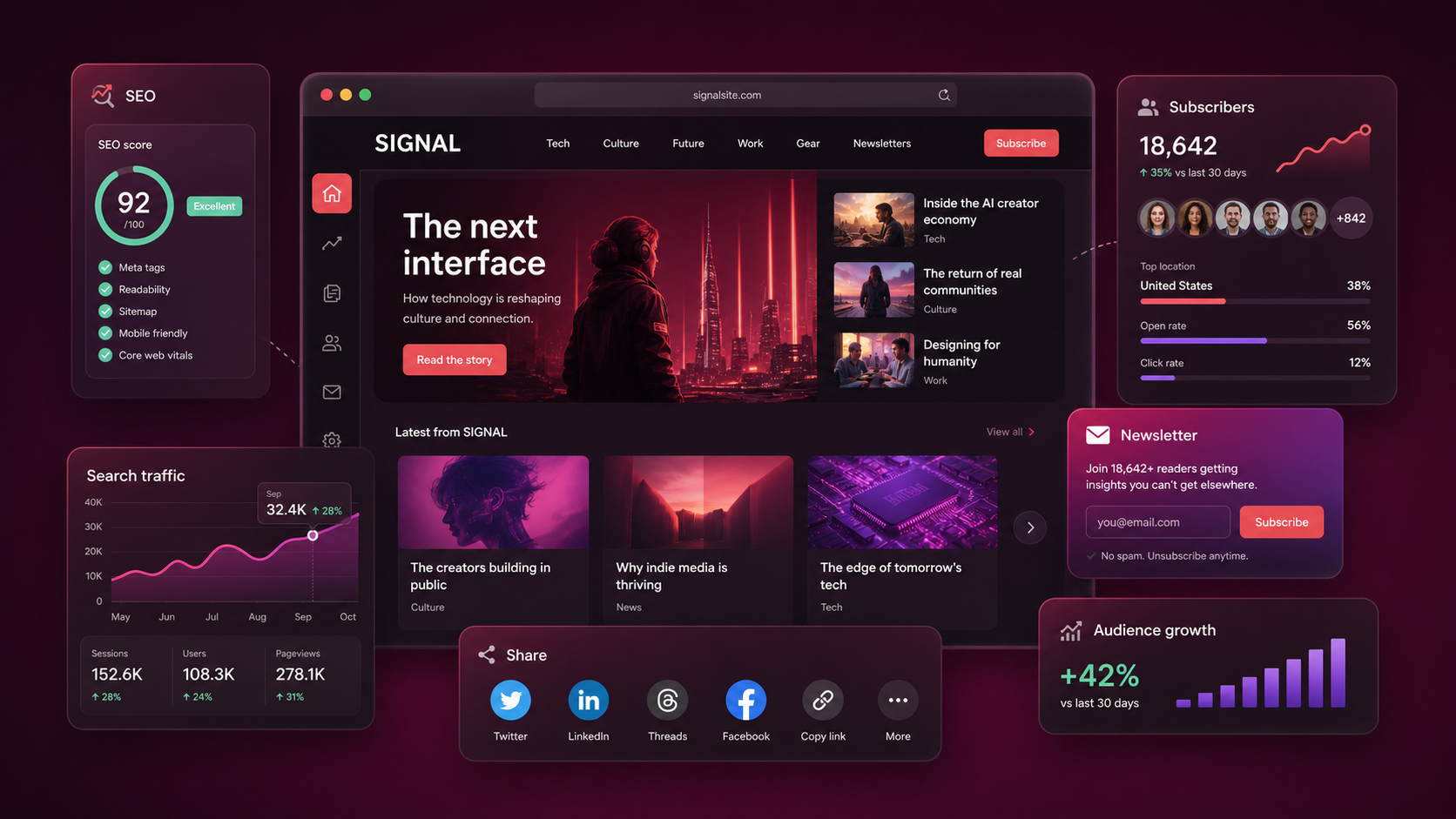 Technology blog template