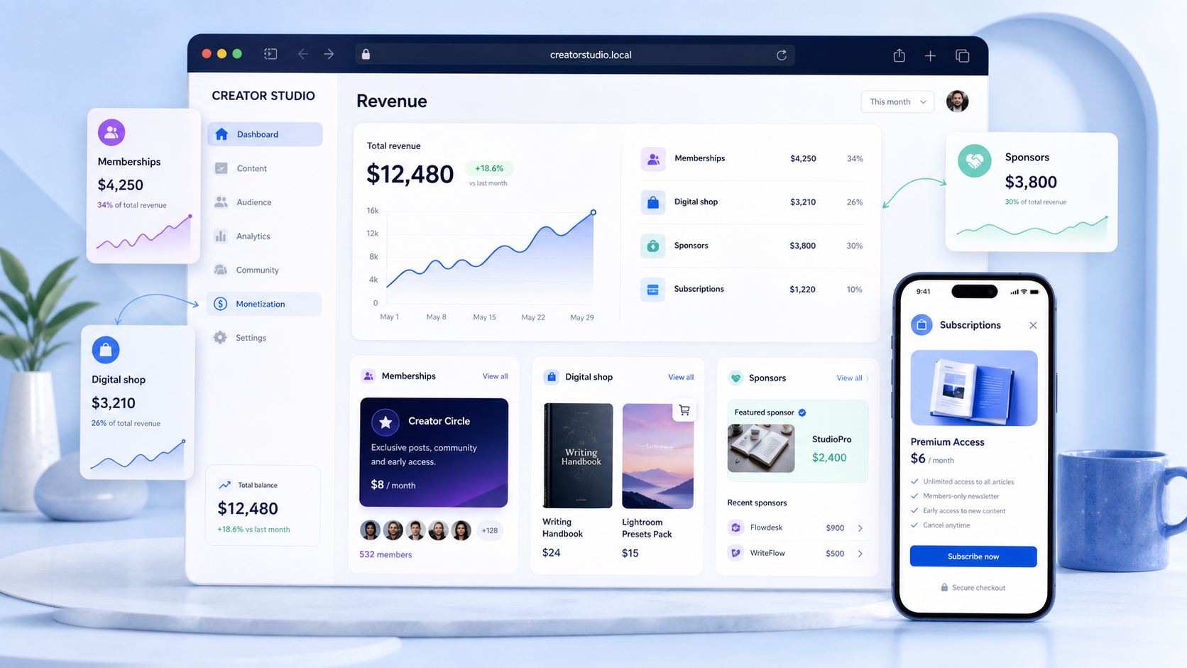 Creator blog template