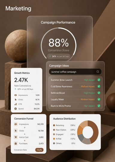 Marketing campaign analytics and conversion dashboard