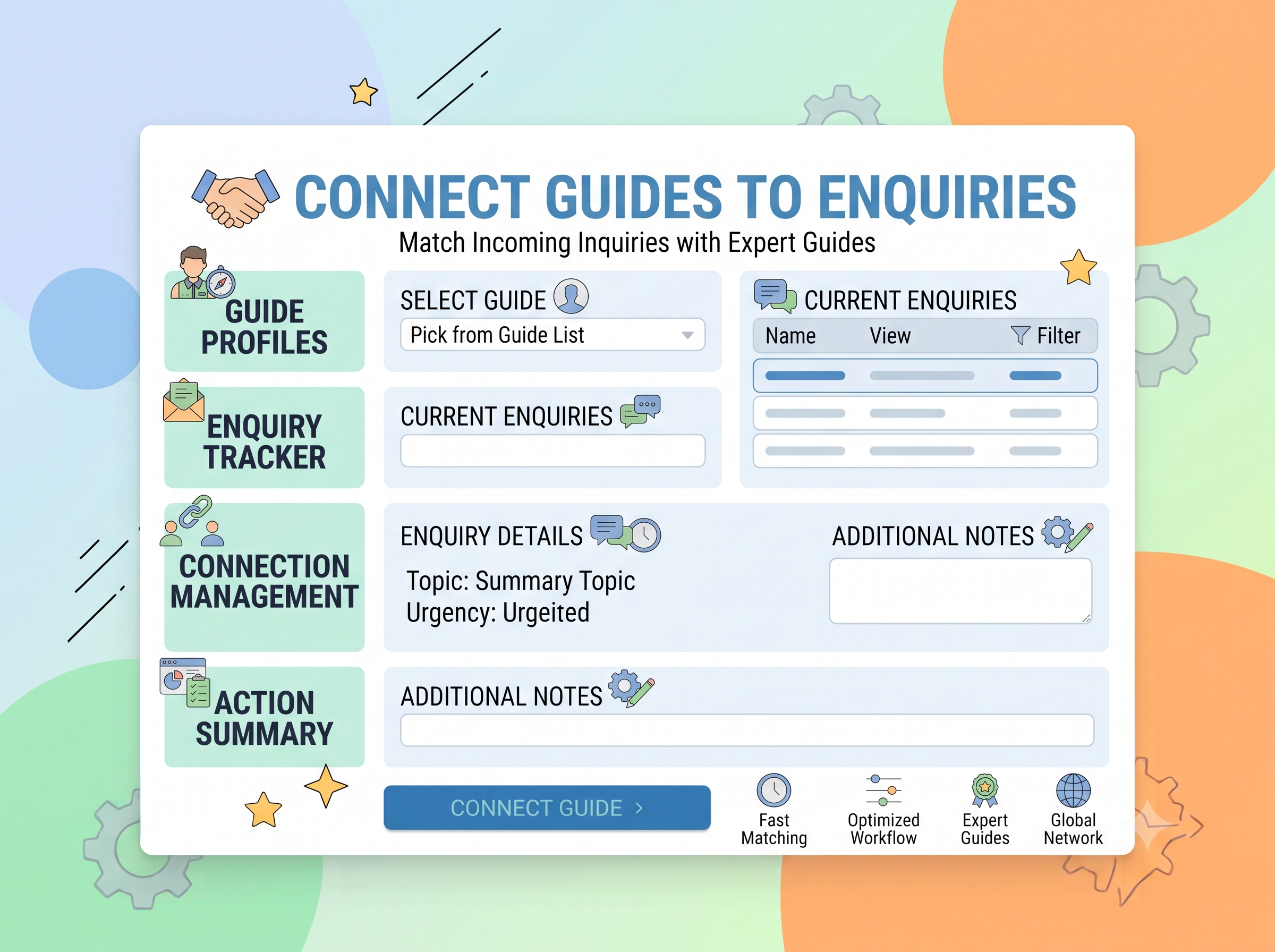 Guided learning process