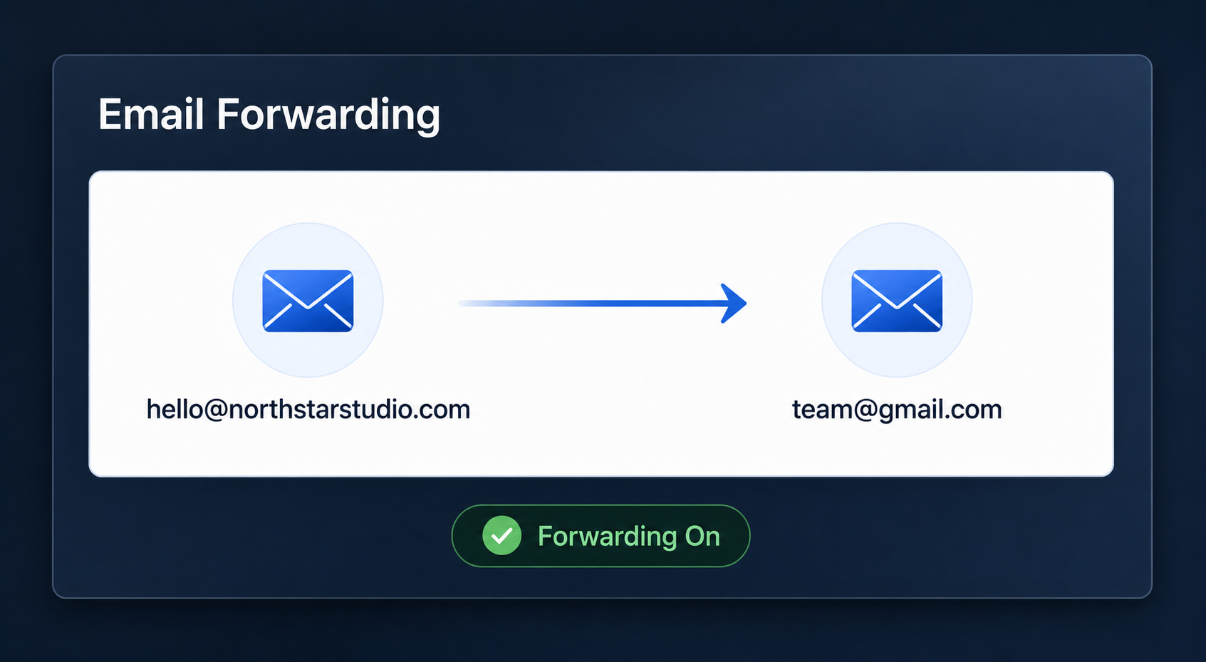 Email forwarding interface routing branded email to another inbox