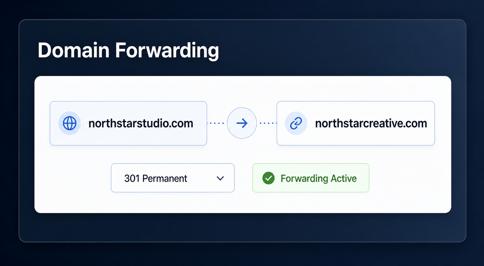 Domain forwarding interface redirecting one web address to another