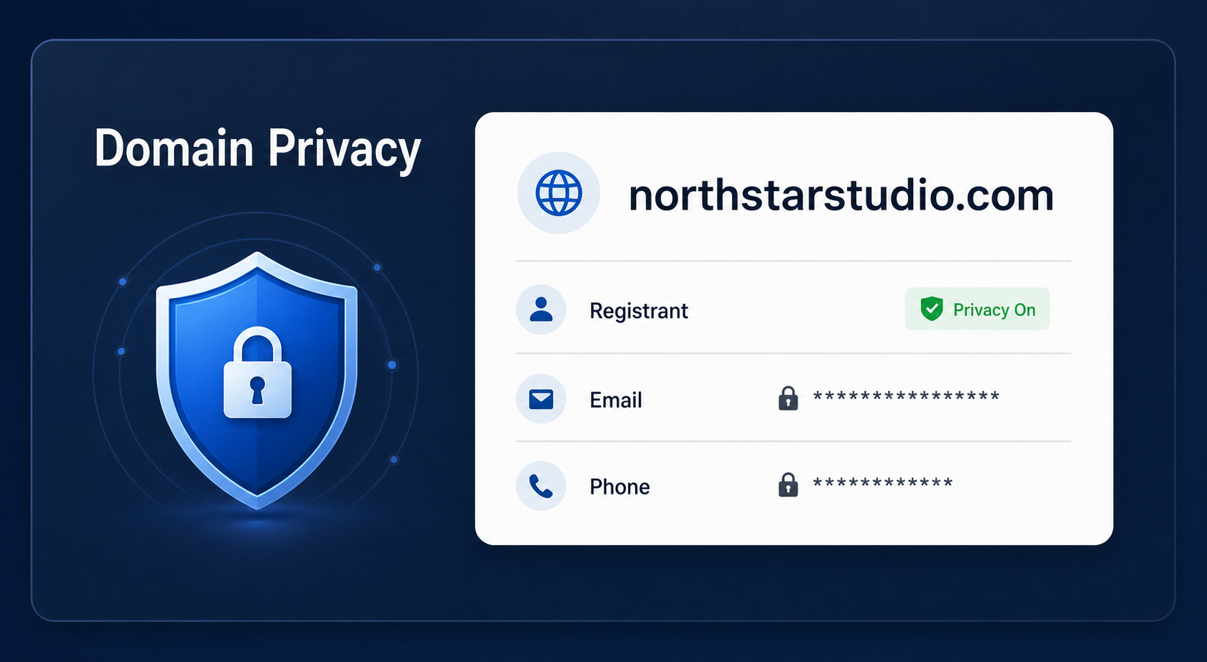 Domain privacy panel protecting registrant contact details