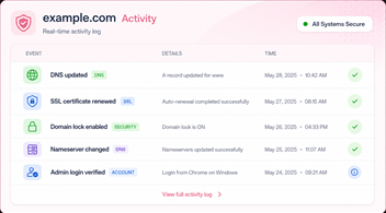 Domain activity monitoring and security events