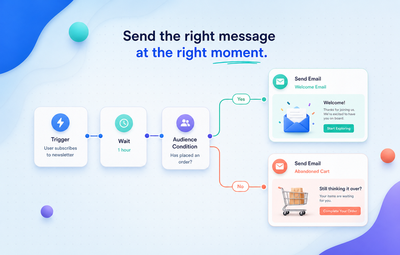 Automated email journey with timed messages