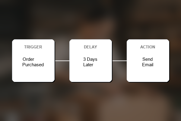 Visual workflow builder
