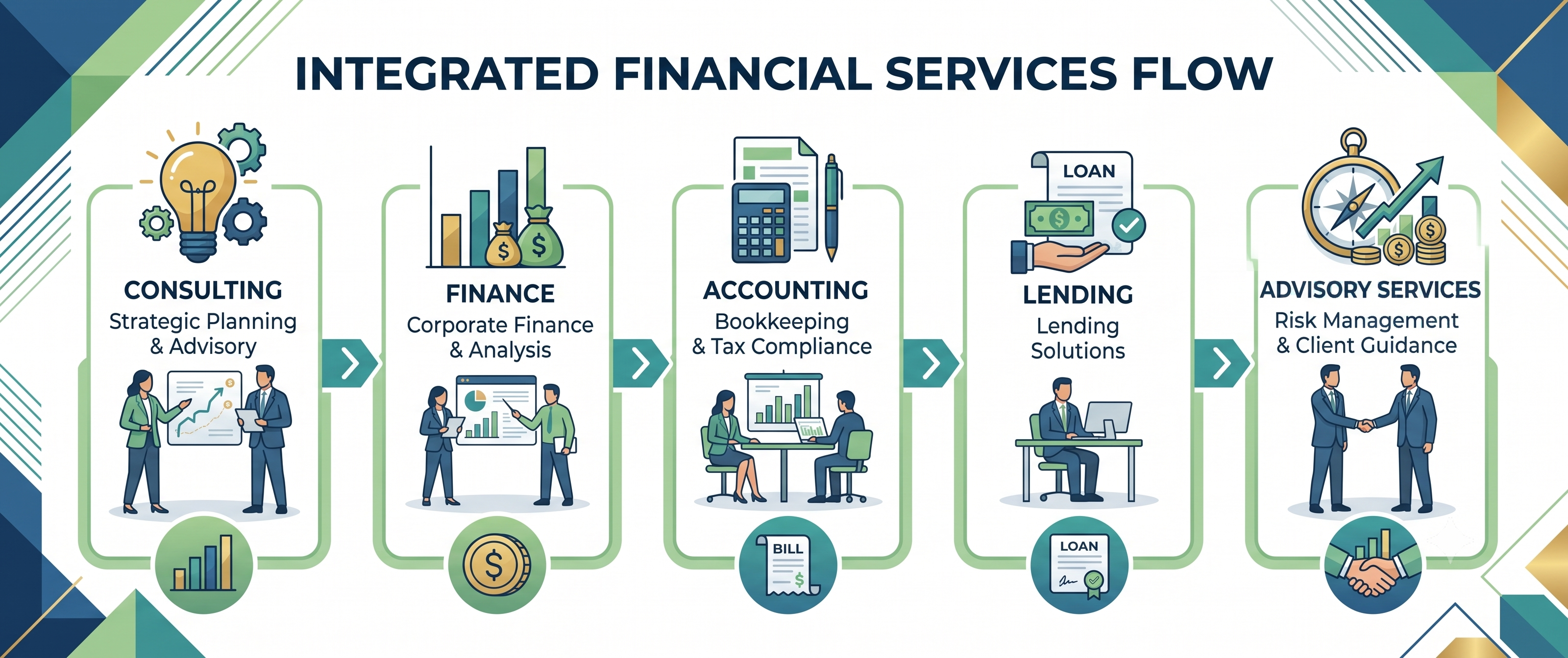 Showcase financial services