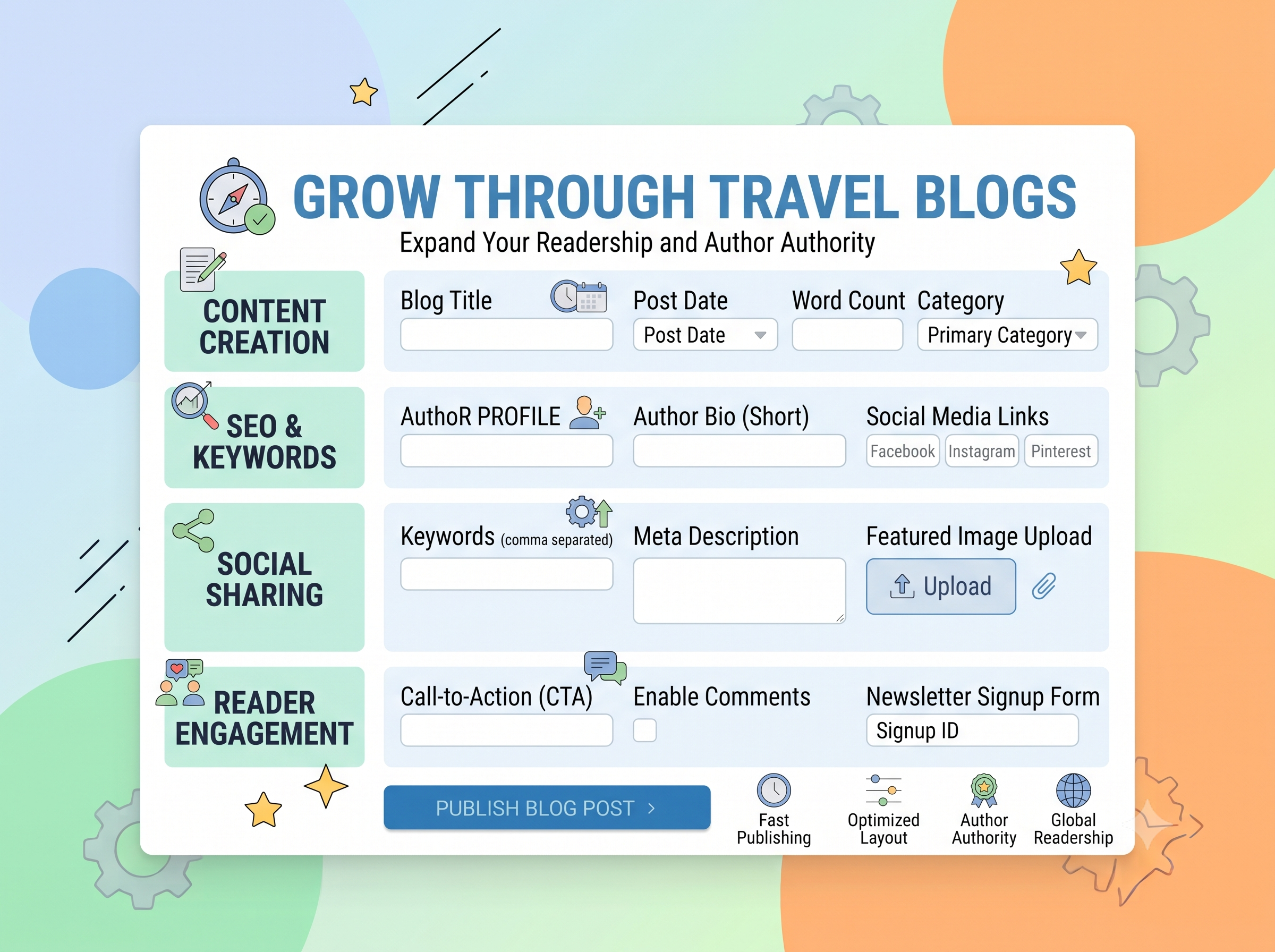 Grow Through Travel Blogs