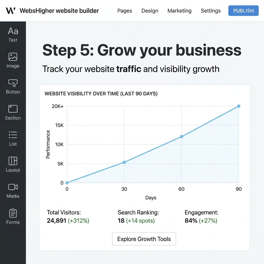 Step 5: Grow Business