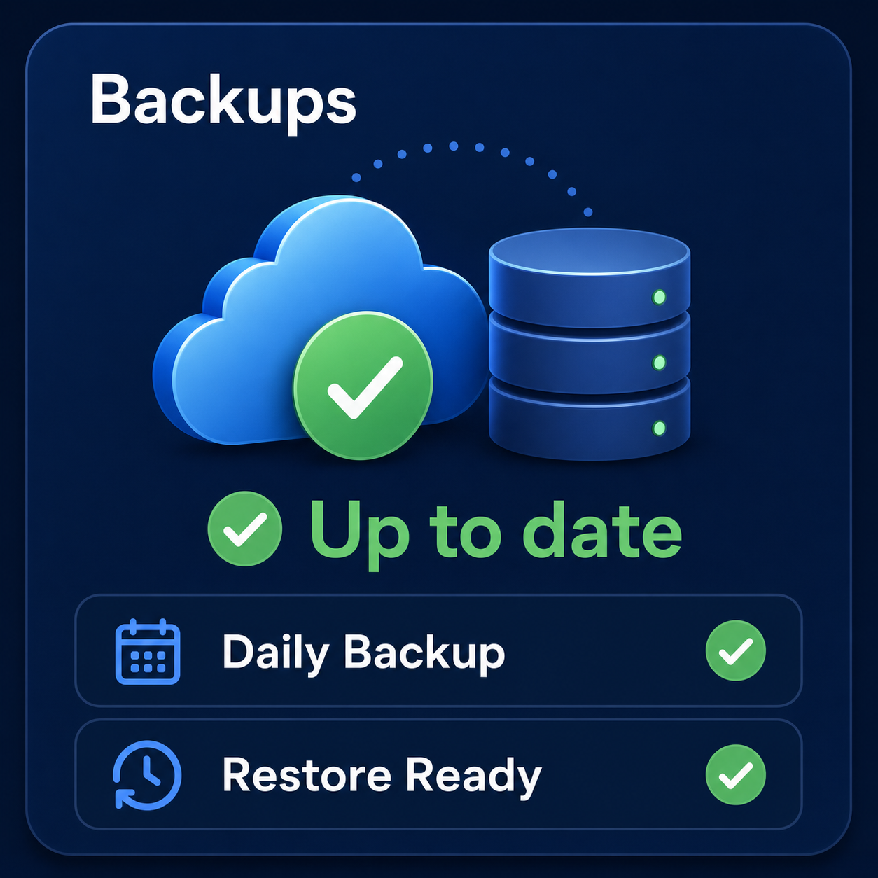 Daily website backup and restore readiness status