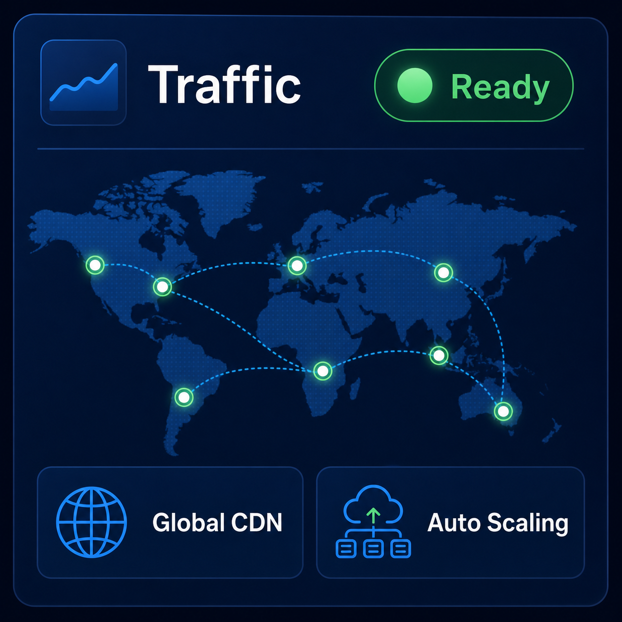 Global traffic delivery and automatic scaling status