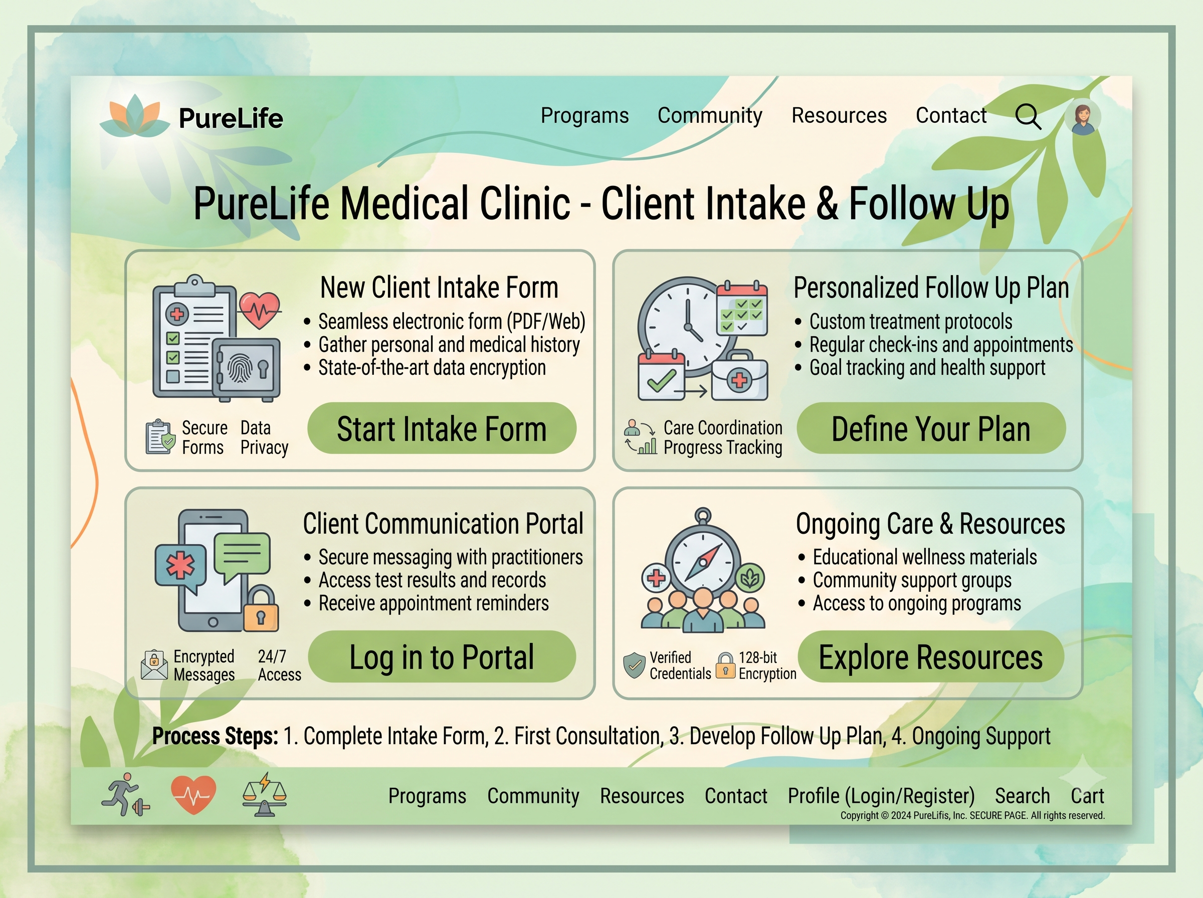 Patient Intake Support