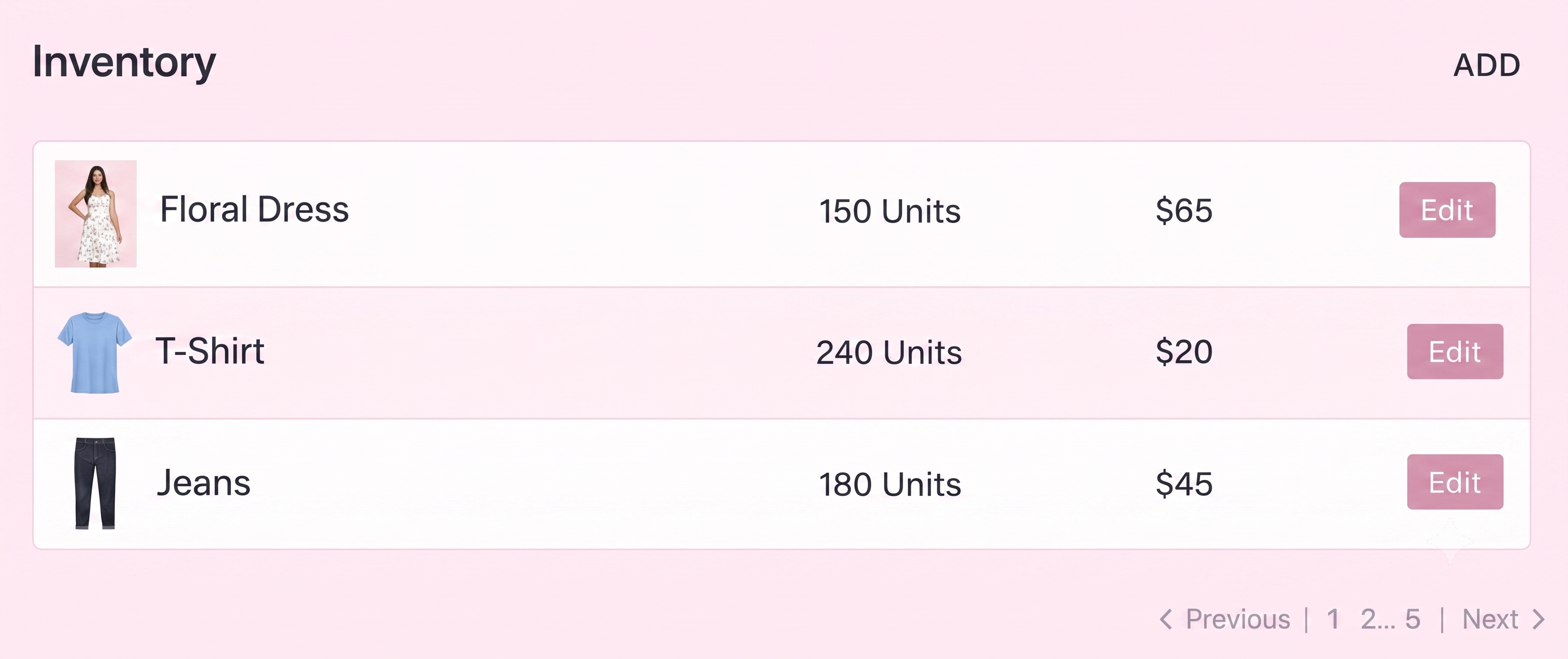 Real-time Inventory Tracking Dashboard