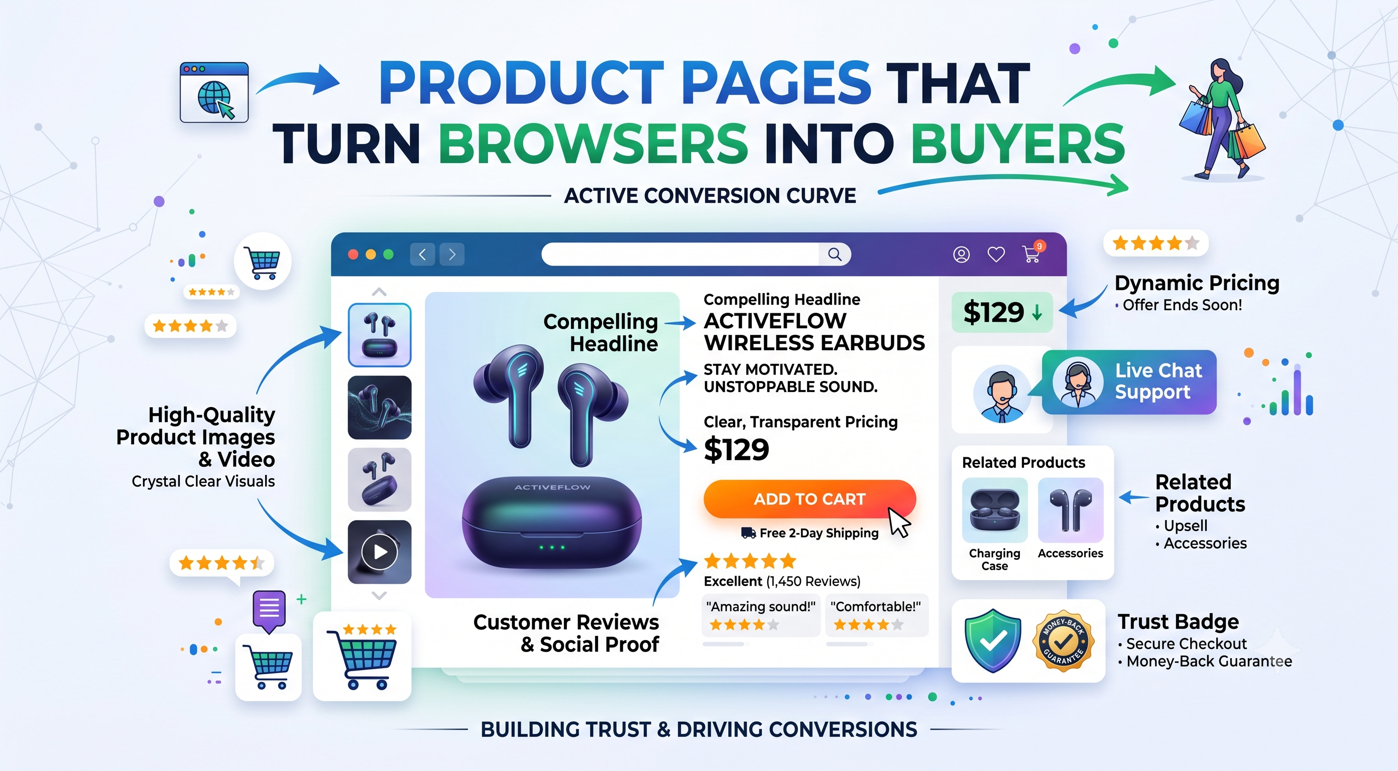 Online store product page templates