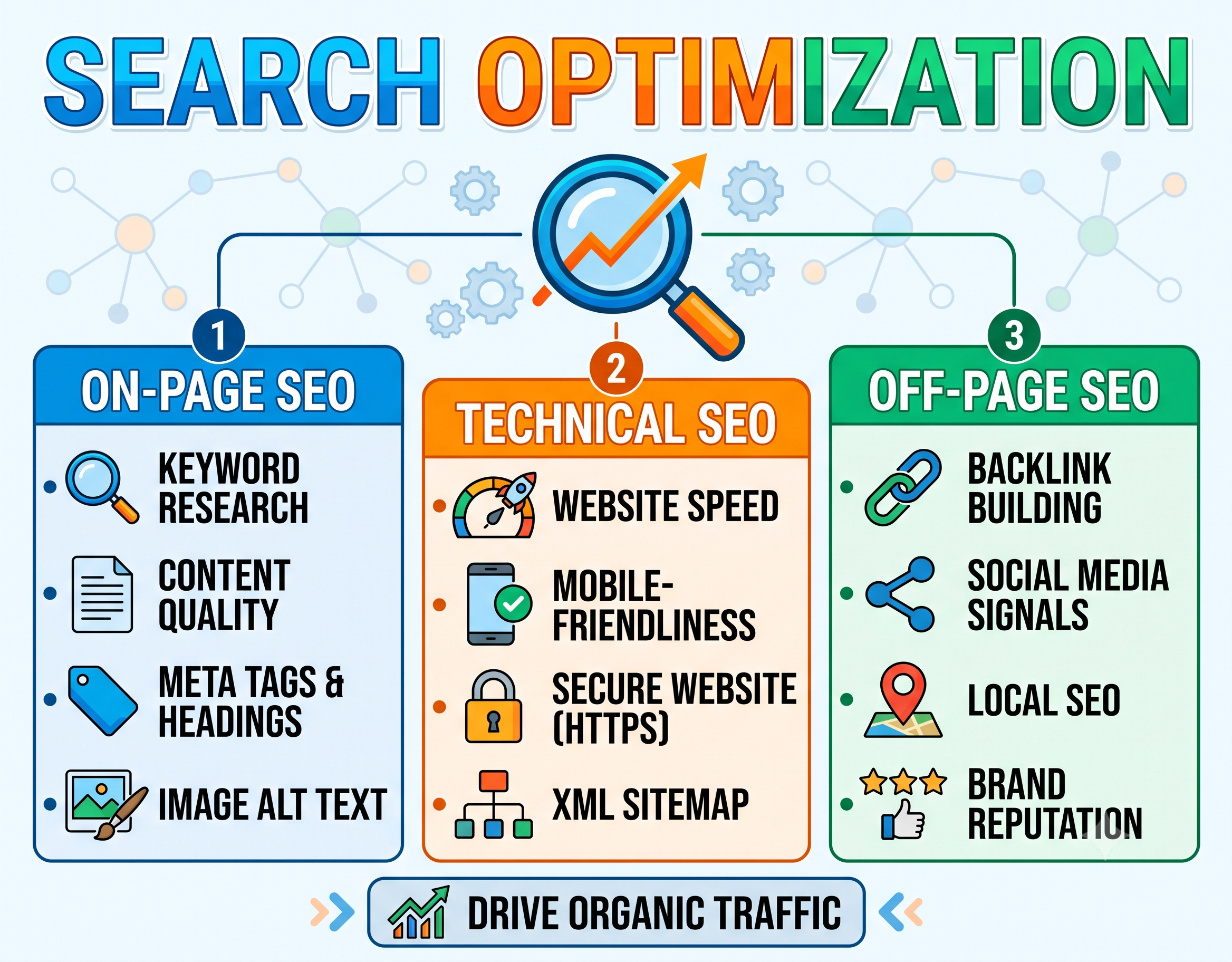 Search and AI optimization