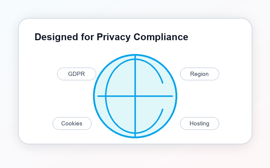 Privacy compliance regional hosting and cookie management
