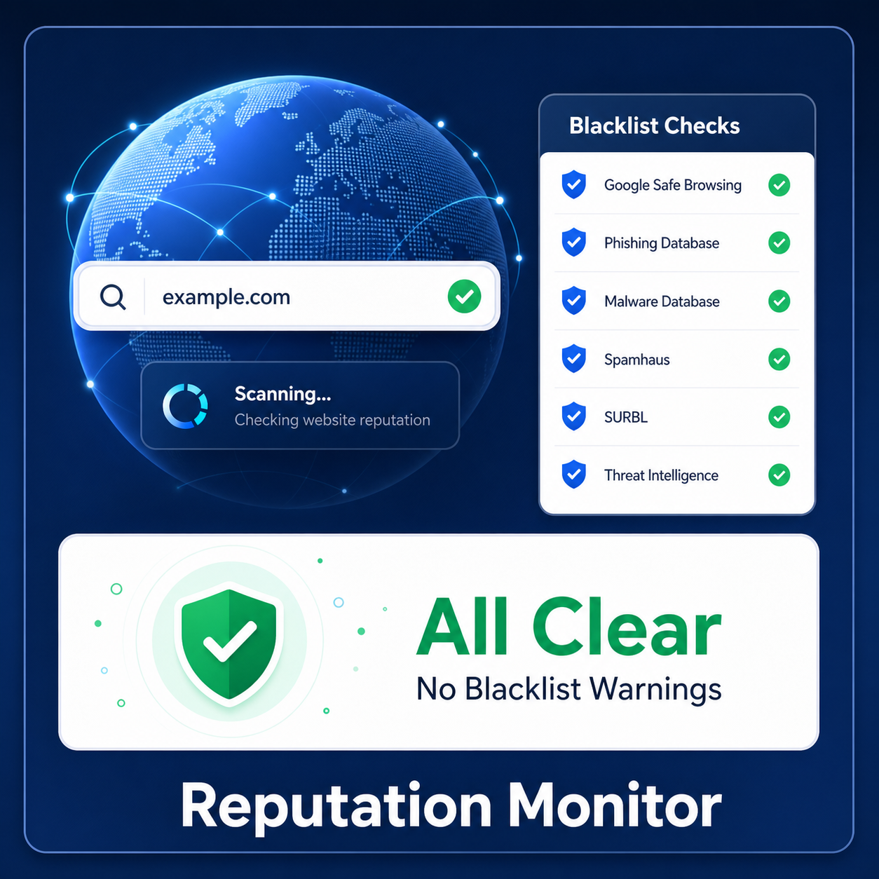 Website reputation and blacklist monitoring dashboard