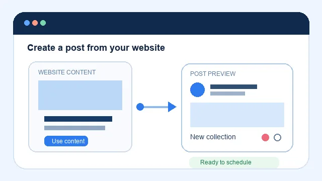 Animation showing website content becoming a social post