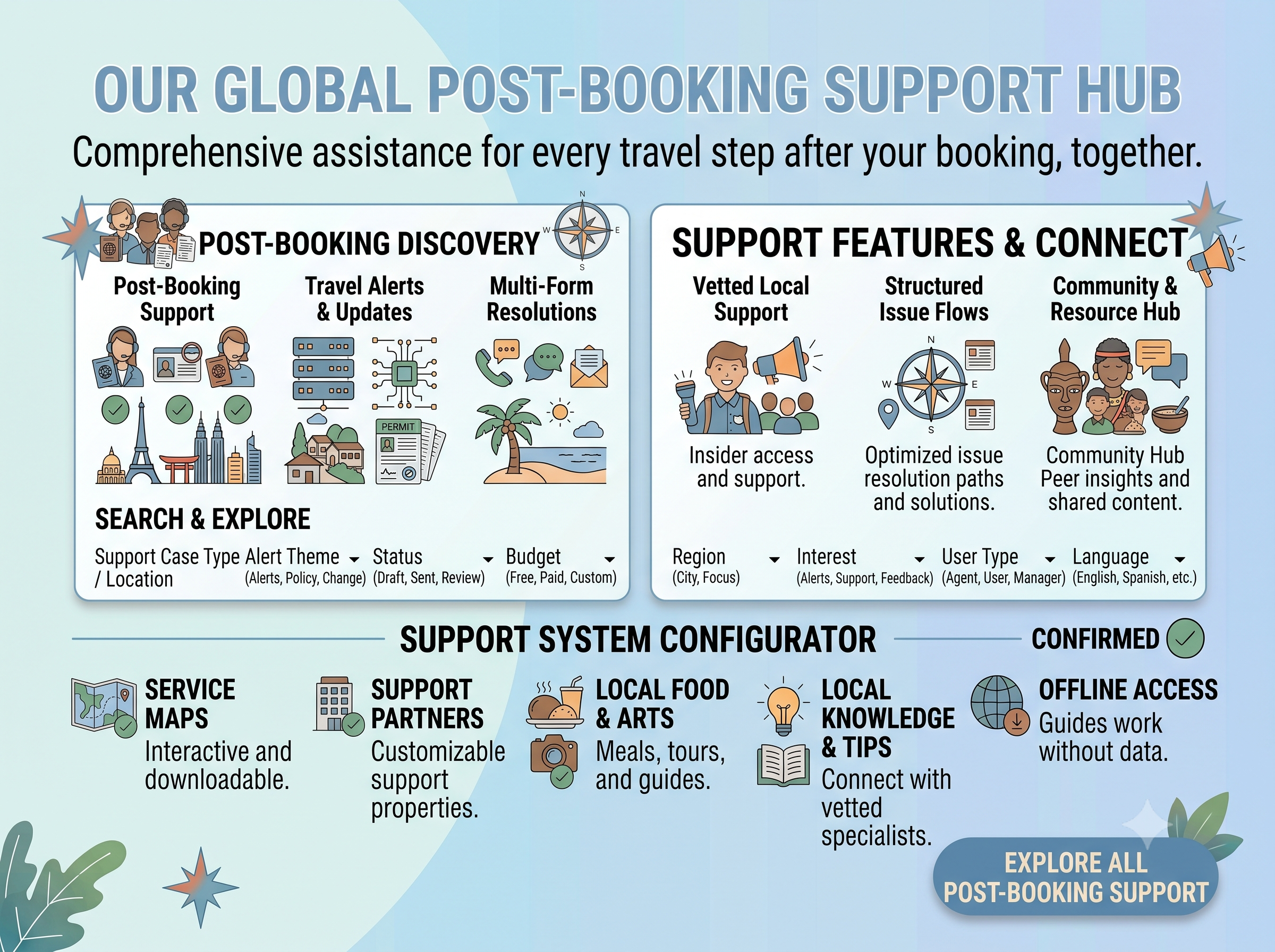 Support After Booking