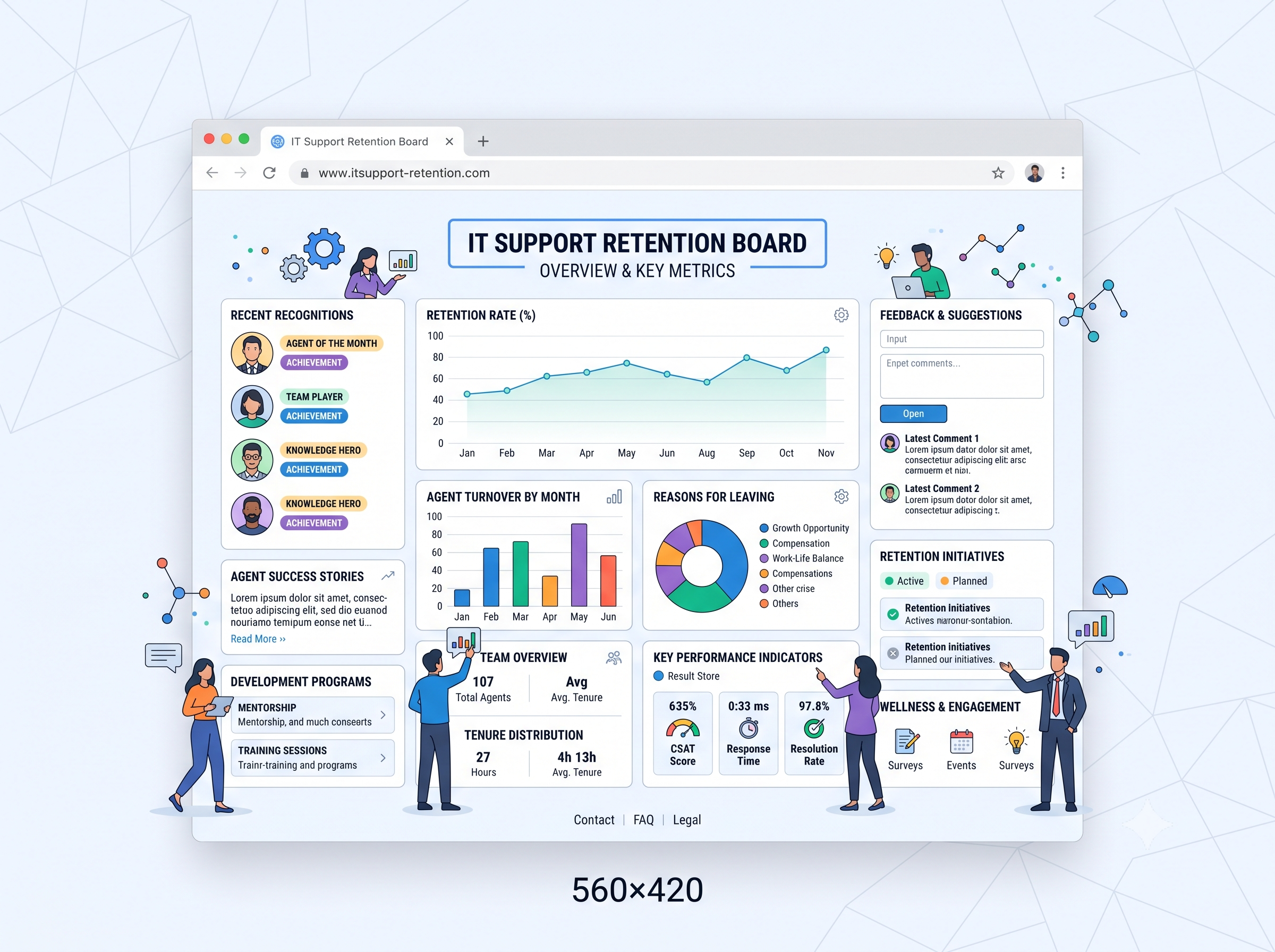 IT Support Retention Board