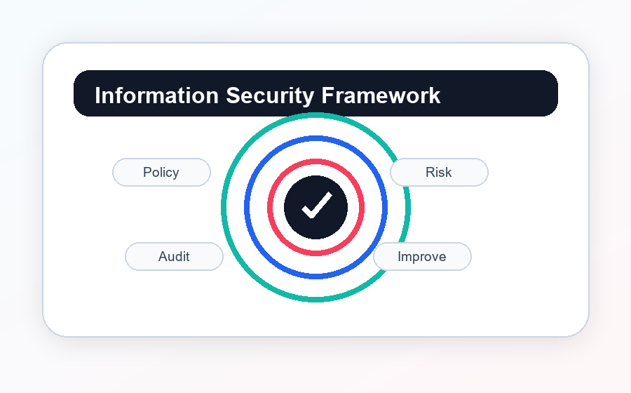 Trusted information security framework